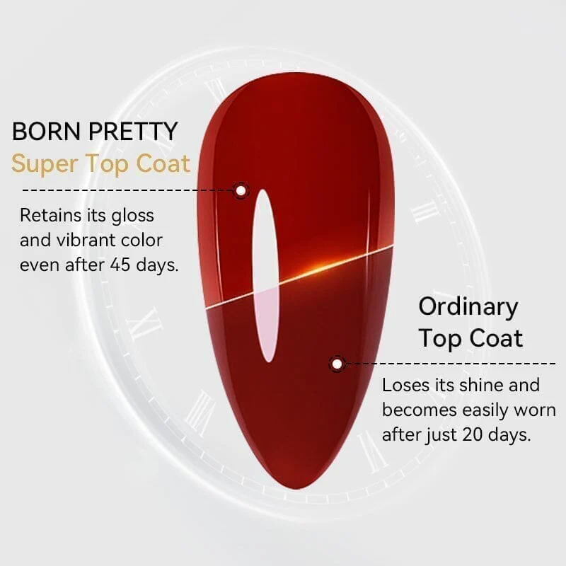 2pcs Set Super Top Coat 15ml - Image 5
