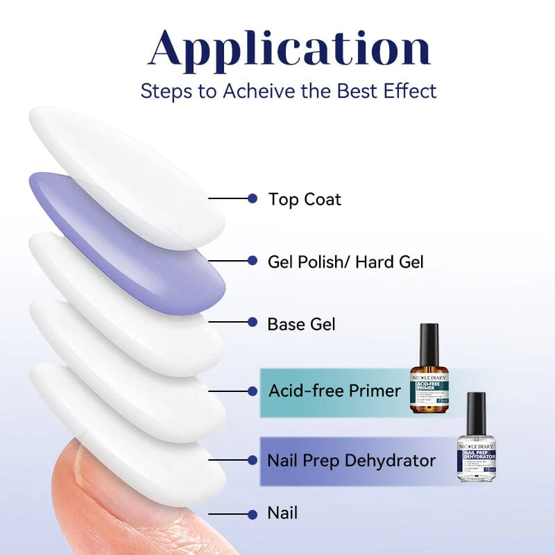 Nail Prep Dehydrator Acid-Free Primer 15ml - Image 7